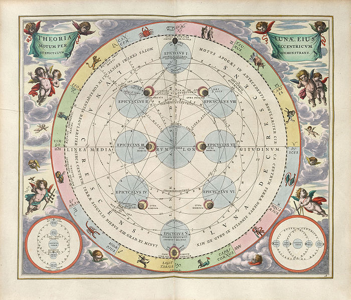 Representation of the Moon's orbit, with epicycles. Andreas Cellarius (1708)